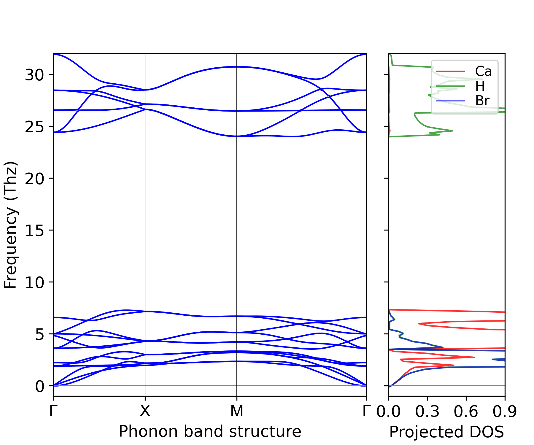 ../_images/phonon_BAND_LDOS-CaHBr_P4^nmm.png
